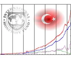 'Türkiye, 15'inci büyük ekonomi'