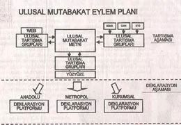 Dehşet yapı: Cumhuriyet Çalışma Grubu