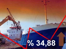 İhracaat, haziranda yüzde 34 arttı