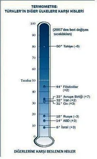 Türkiye'de AB ve ABD sevgisi artıyor