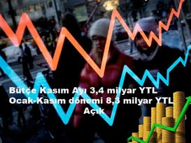 Bütçe kasım ayında açık verdi
