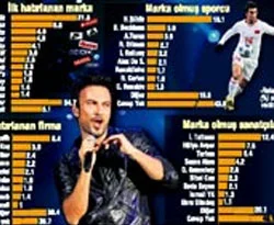 Hakan Şükür markalaştı