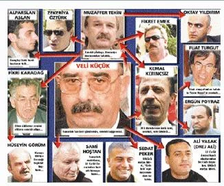 Harp okullarında gizli örgütlenme