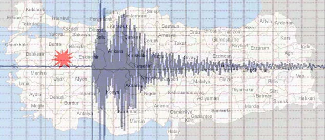 Ruslar'dan Türkiye'ye deprem uyarısı