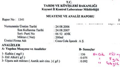 İçecek devinden 58 milyon TL zarar