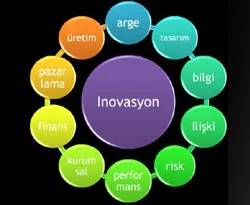 'ABD, inovasyonda kraldır' ezberi sarsıldı