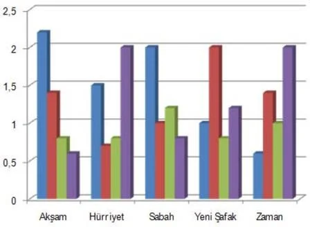 İnternet okurunun gündemle ilgisi yok