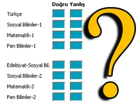 ÖSS puanını hesaplayacak motor