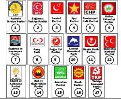 Siyasi partiler açlık sınırında yaşıyor