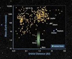 Kepler teleskobu ilk keşiflerini yaptı