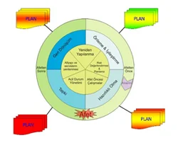 Afet risk haritası çıkarılacak