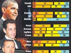 Halkların liderlere verdikleri kriz notları