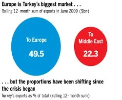 Financial Times: Osmanlı Misyonu