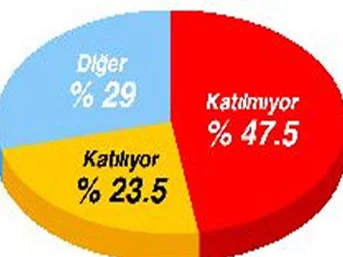 DTP'yi şok eden anket
