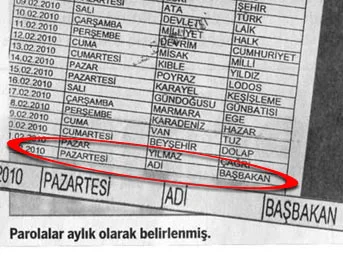 Astsubaya 'Adi' parola tutuklaması
