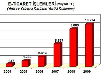 İnternetten para kazanma dönemi
