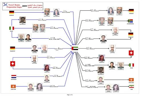 Mossad efsanesi Dubai'de çöktü