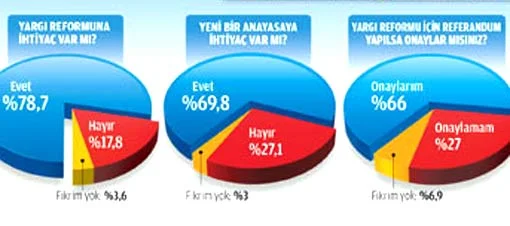 Halk yargıda reform istiyor