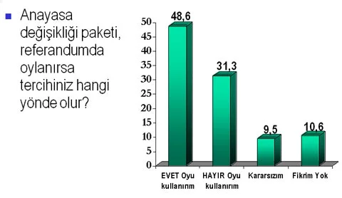 Refarandum anketi Baykal'ı üzecek
