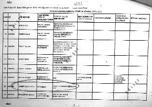 76 bürokrata ''irtica'' fişlemesi