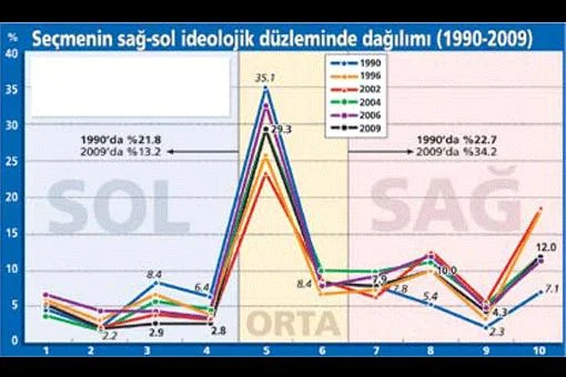 Türkiye'de demokrasi memnuniyeti azalıyor