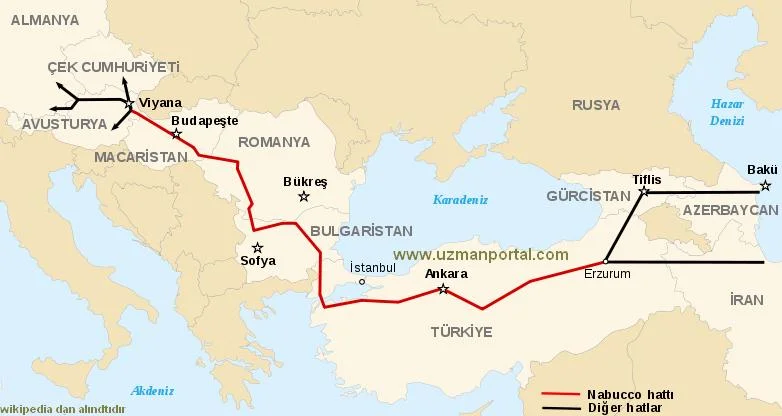 Nabucco Güney Akım'ı toprağa gömdü