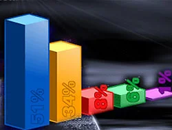 Bugün seçim olsa kim kazanır?