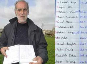 Kan grubu listesi ile imdada koşuyor