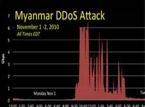 Siber saldırı Burma'yı kilitledi
