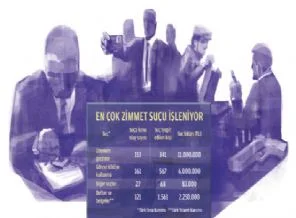 280 kooperatifte 19 milyon liralık yolsuzluk