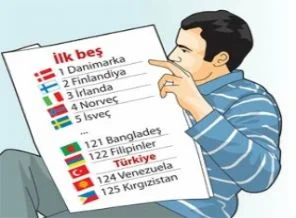 Türkiye 'yarı özgür' ülke kategorisinde