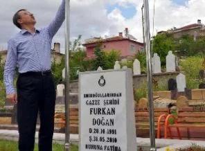 Rachel Corrie ödülü, Furkan Doğan'a