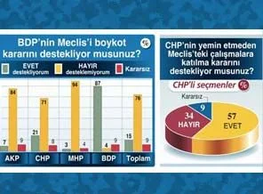 Yemin krizinde CHP neden geri adım attı?