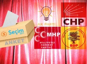 CHP oylarında rekor düşüş