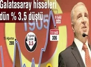 Galatasaray'ın %20'si satılıyor