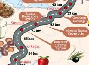 İstanbul-İzmir yolu kısalıyor