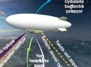 Türkiye casus balon istemedi