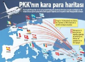 PKK'ya 14 ayrı AB ülkesinden para aktarımı