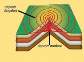 Deprem dalgaları nasıl yayılıyor?