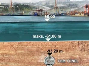 Tarihi yarım adaya tünel etkisi