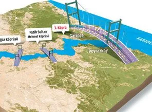3. köprü ihalesi ertelendi