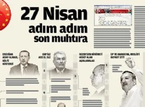 Adım adım son muhtıra: 27 Nisan
