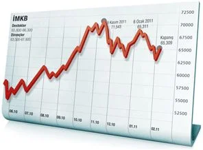 Borsa, güne artışla başladı