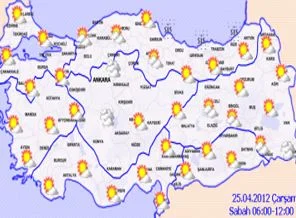 Hava durumu nasıl olacak ?