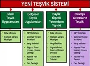 VAN'da 'teşvik' heyecanı