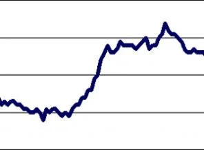 Türkiye dünya ekonomisini sarstı