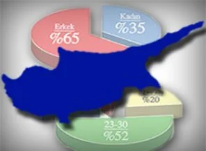 KKTC gençleri gidiyor!