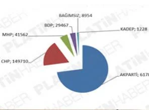Milletvekilleri performans araştırması
