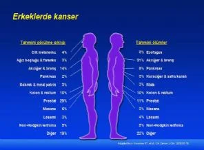 Bu belirtiler kanser işareti olabilir!