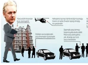 Julian Assange'ın akıbeti ne olacak?